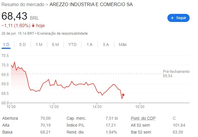 arezzo grafico