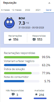 Neste artigo do Guia do Investidor, avaliaremos se a Betmotion é seguro, seu depósito mínimo, seus bônus e seu desempenho no Reclame Aqui.