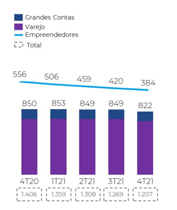 Cielo resultado 4T21