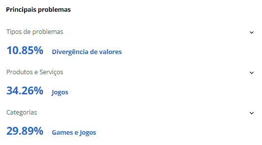 Procura um site de apostas promissor? Porque neste artigo vamos ver se a KTO Apostas é confiável, o valor de saque, como funciona, os bônus e seu Reclame Aqui.