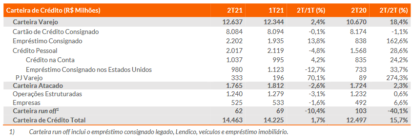 Banco BMG é confiável