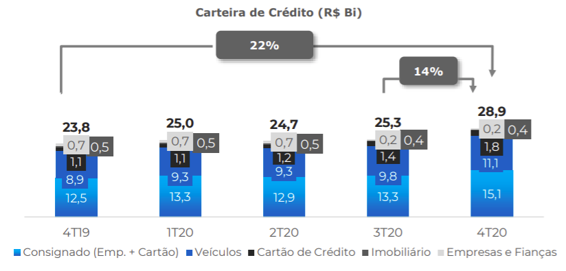 Grafico Banco Pan 5