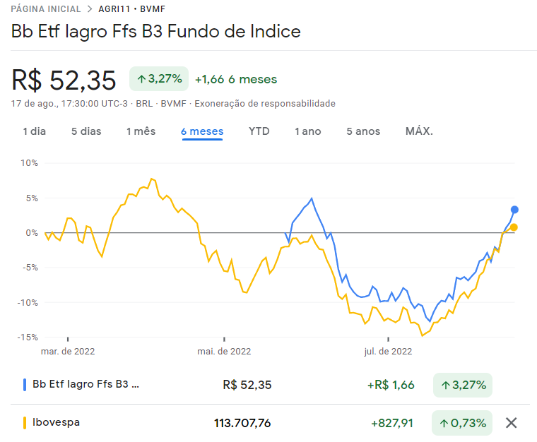 IAGRO B3