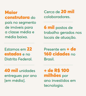 Neste artigo do Guia do Investidor, vamos ver se vale a pena comprar ações da MRVE3 em 2023, mas também o seu preço-alvo. 