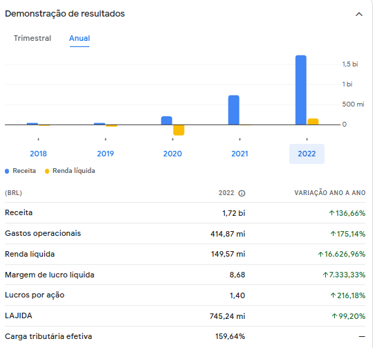 Neste artigo do Guia do Investidor, vamos analisar o desempenho recente da RRRP3, mas também seu preço-alvo e ver se ainda vale a pena comprar em 2023!