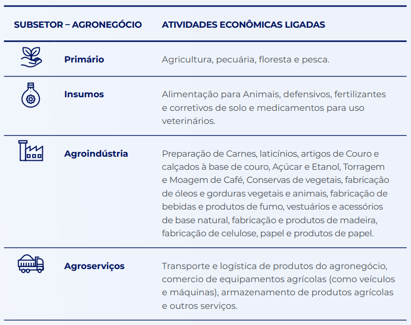 IAGRO B3