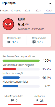 Neste artigo do Guia do Investidor, analisaremos se a F12 Bet é confiável, seus códigos, seu Reclame Aqui e quais são os seus bônus. Confira!