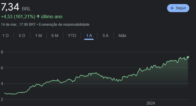 Ações menos de 5 reais: 