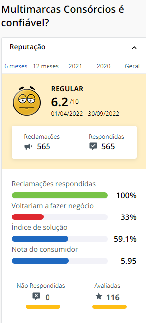 Multimarcas consórcio é confiável?