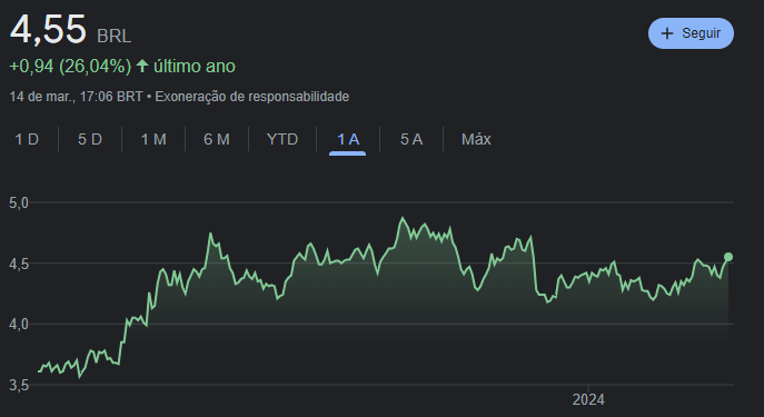 Ações menos de 5 reais: 