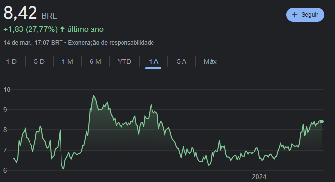 Ações menos de 5 reais: 