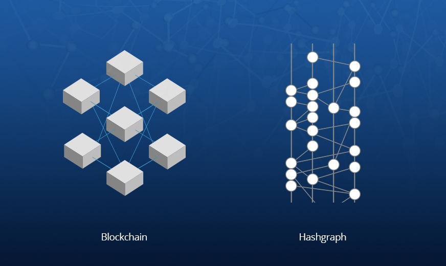 blockchain vs hashgraph