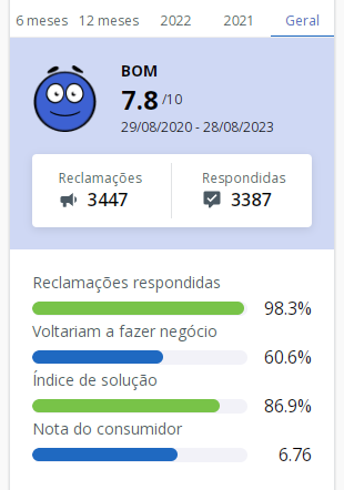 iugu é confiável reclame aqui