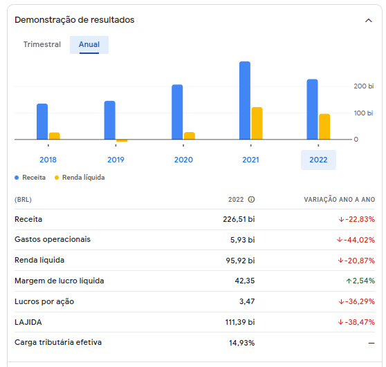 Neste artigo do Guia do Investidor, vamos analisar o desempenho recente da VALE3, mas também seu preço-alvo e ver se ainda vale a pena comprar em 2023.