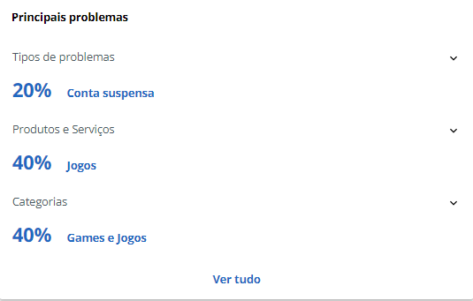 Neste artigo do Guia do Investidor analisaremos se a Tonybet é confiável, se ela paga, seu Reclame Aqui e quais são os seus bônus. Confira!