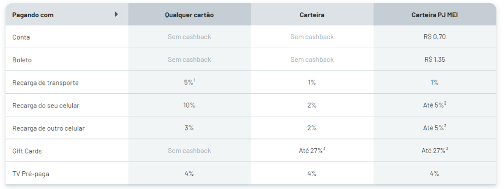 Descubra se o RecargaPay é seguro, mas também se é confiável e de qual banco. Então, saiba tudo sobre ele e sua segurança!