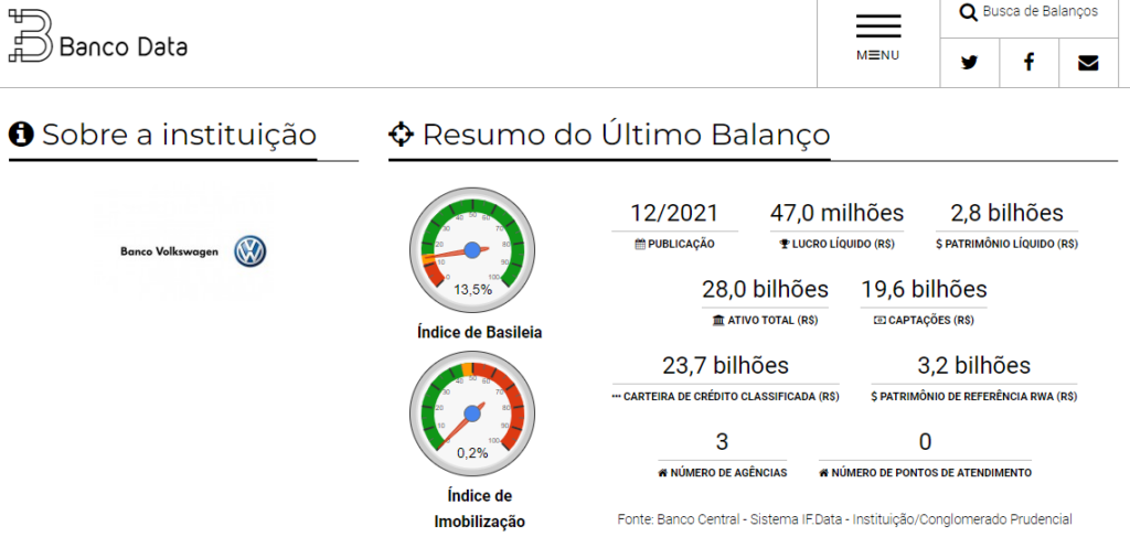 cdb qual o melhor