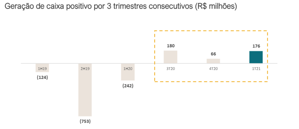 Resultado IRB 1t21