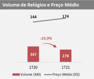 Tecnhos resultado 1t21