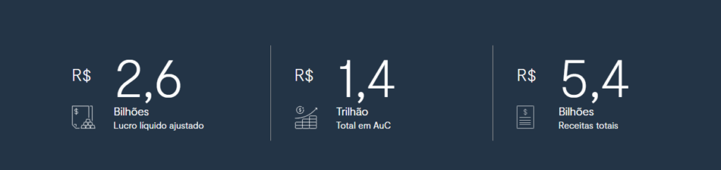 Descubra se a conta BTG Pactual é gratuita, mas também se vale a pena e o que rende. Informações completas sobre a conta do BTG neste artigo, então venha conferir! 