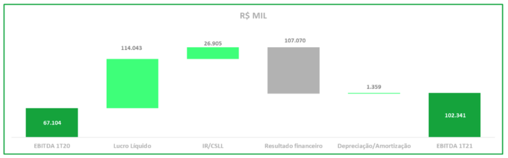 intelbras resultado 1t21