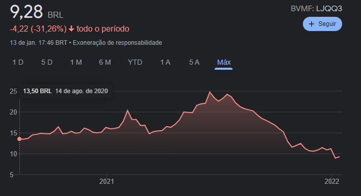 Ações Quero Quero vale a pena? Ações Quero Quero hoje