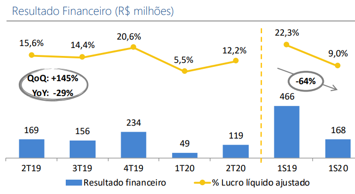 lucro real aqui