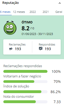 o Guia do Investidor reuniu tudo sobre a Bradesco Corretora para você ficar por dentro do perfil, taxas, telefone, avaliações no Reclame Aqui e mais.