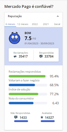 cartão mercado pago é bom, vale a pena. cartão mercado pago anuidade, pontua milhas.