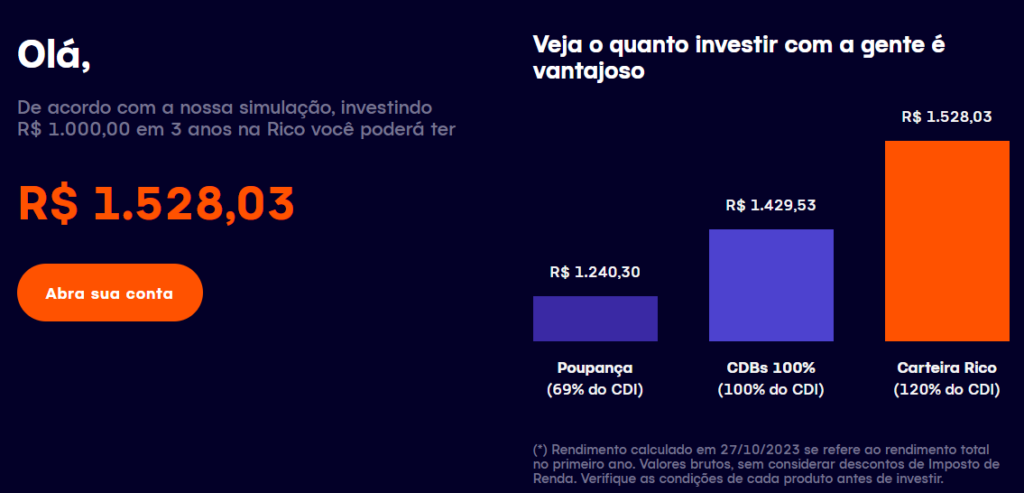 aqui você pode ver se a Rico Corretora é boa, suas taxas, telefone e Reclame Aqui.