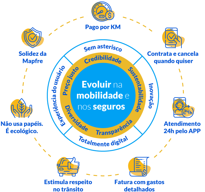 Descubra se a Thinkseg é confiável, como funciona o seguro Pay Per Use e se vale a pena contratar, portanto, saiba tudo neste artigo completo!