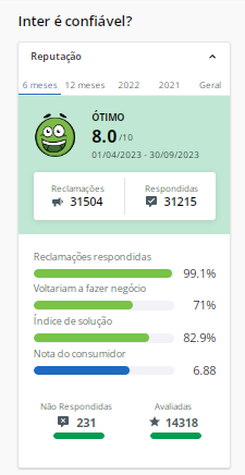 conta digital inter é boa? é corrente ou poupança veja reclame aqui